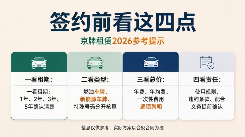 京牌租赁合规指南