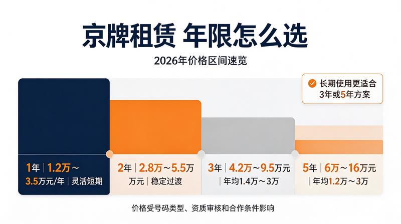 闲置车牌资源分析