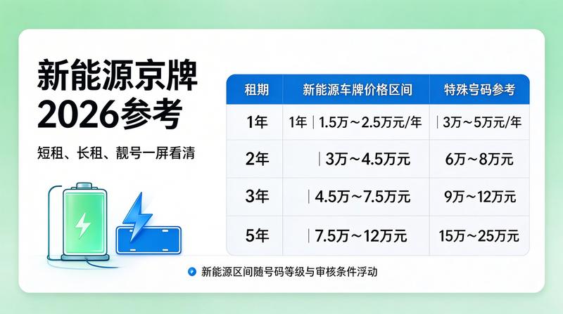 2026年北京交通管理政策