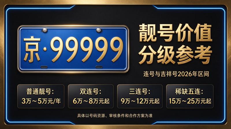 闲置北京租车牌照三年多少钱分析报告